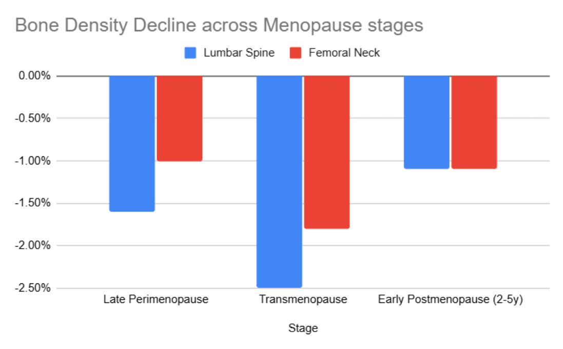 Why Strength Training Is One Of The Best Things You Can Do As You Get Older