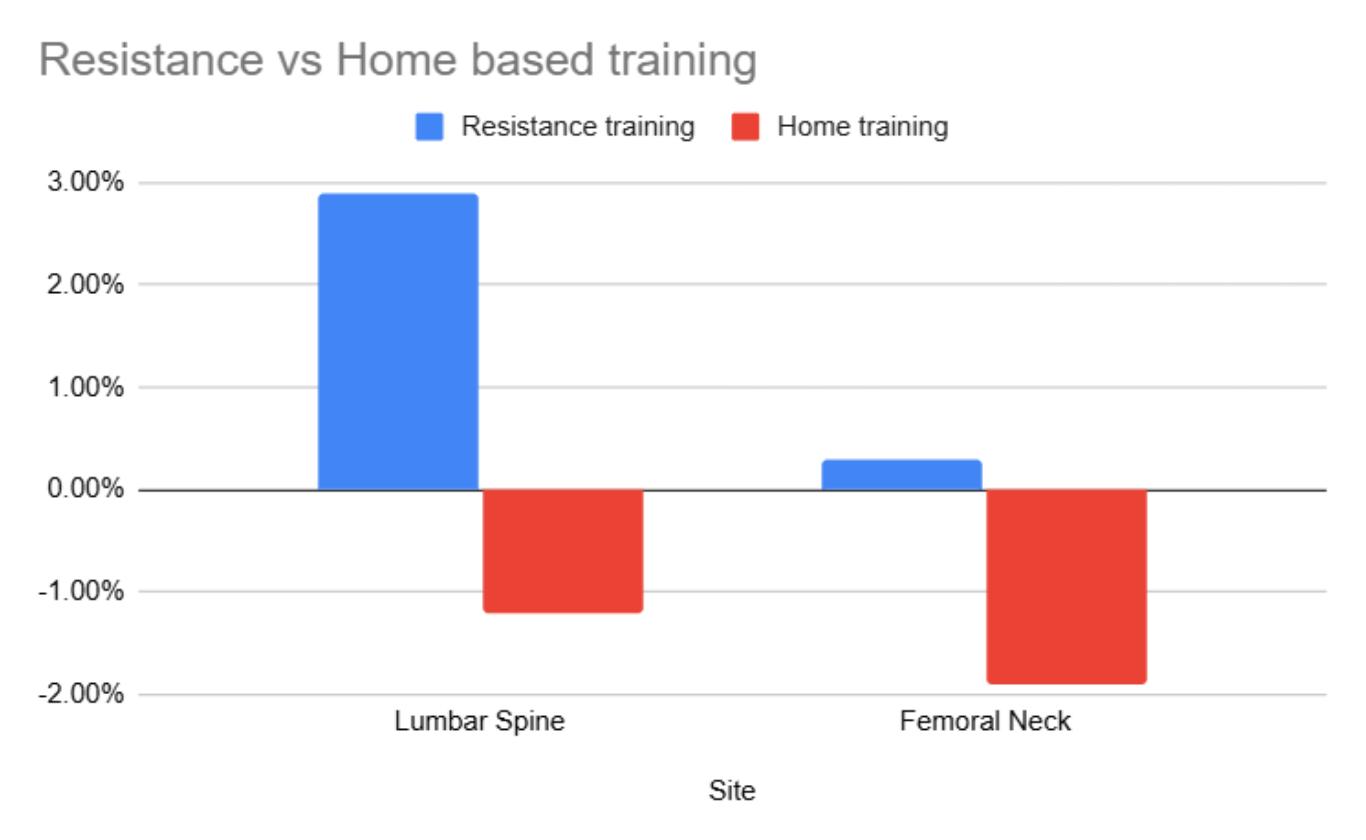 Why Strength Training Is One Of The Best Things You Can Do As You Get Older